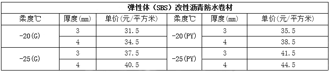 SBS防水卷材價格表
