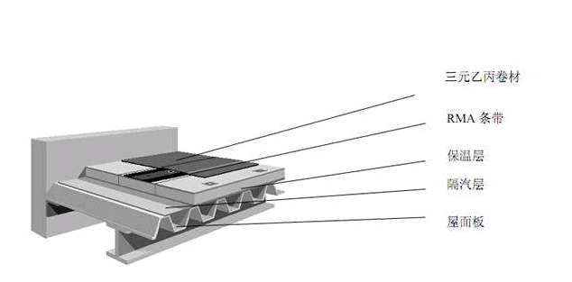 防水隔汽層_開(kāi)來(lái)SECOV濕克威防水